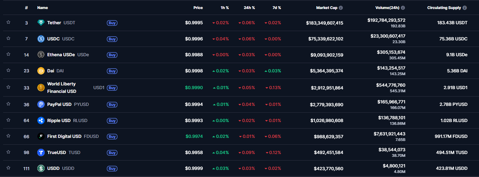 Stablecoins (3)