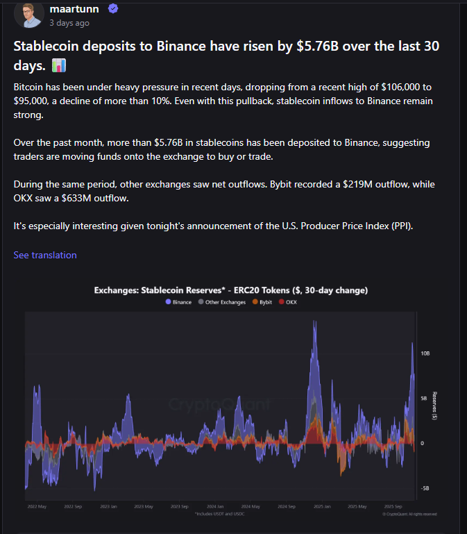 Stablecoins recuperação Bitcoin