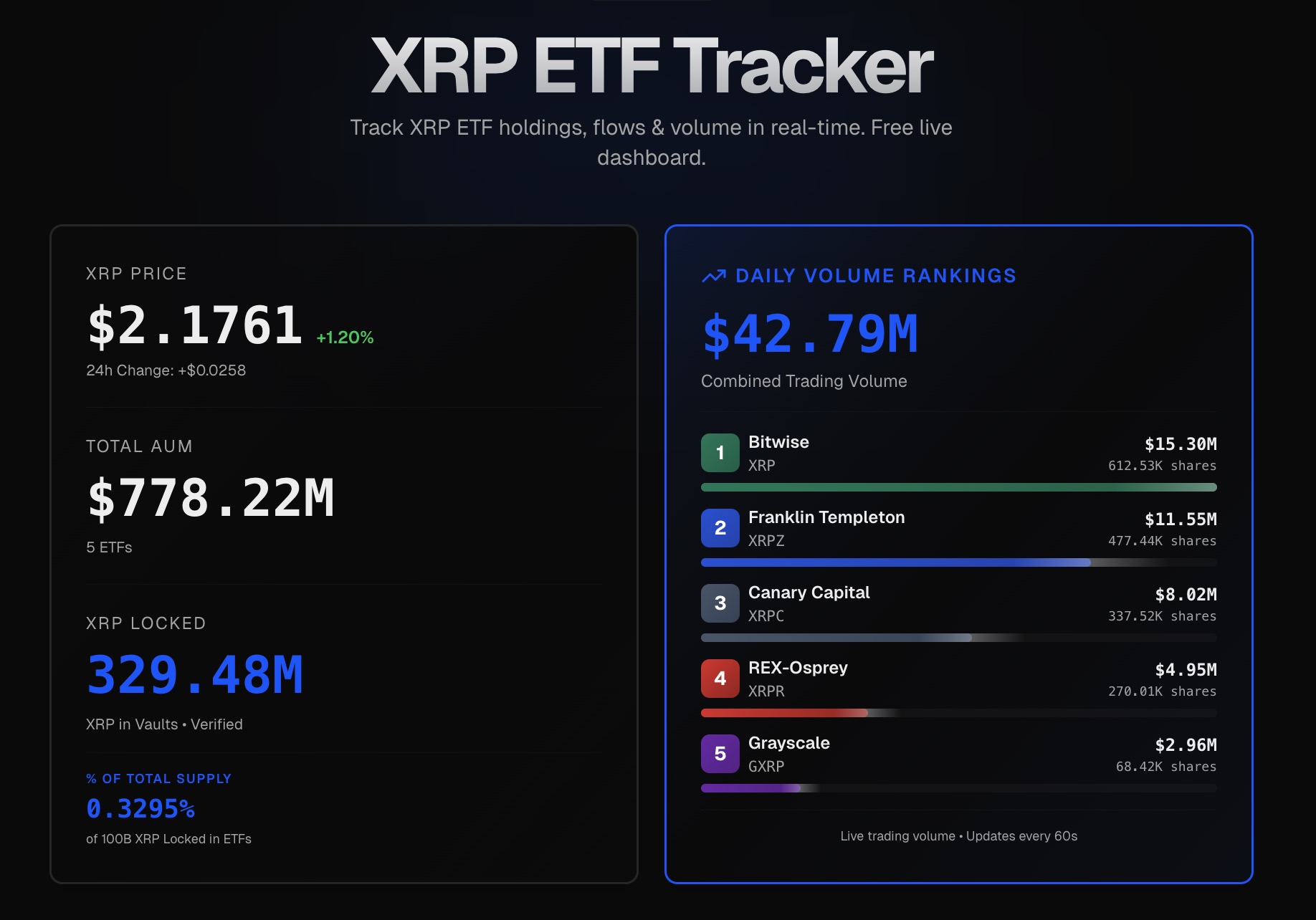XRP ETF Tracker