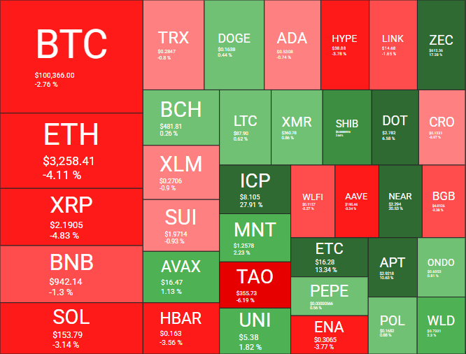 Visão geral do mercado de criptomoedas. Fonte: QuantifyCrypto