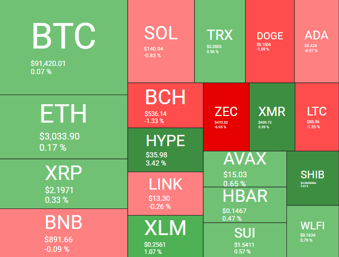 Desempenho das principais criptomoedas - Fonte: Quantify Crypto