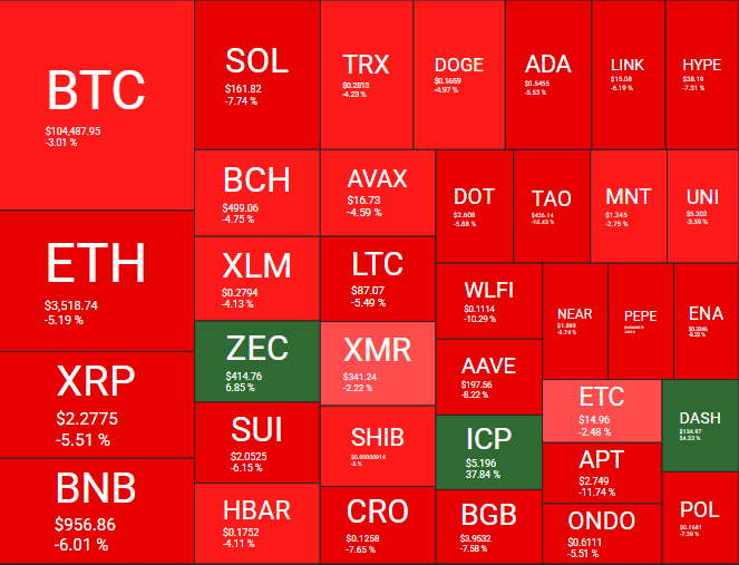 Desempenho das principais criptomoedas do mercado - Fonte: Quantify Crypto