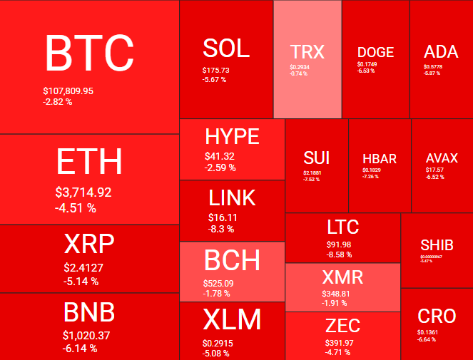 desempenho das principais criptomoedas do mercado