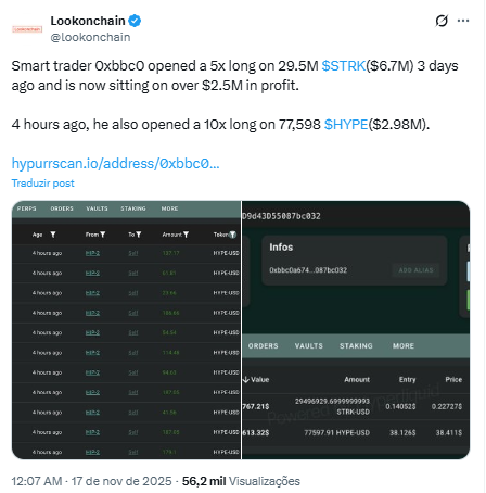 Fonte: Lookonchain/X