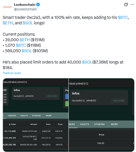 Fonte: Lookonchain/X
