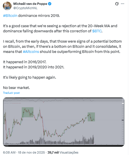 Fonte: Michael Van de Poppe