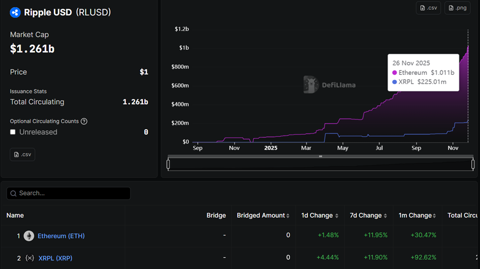 stablecoin da Ripple
