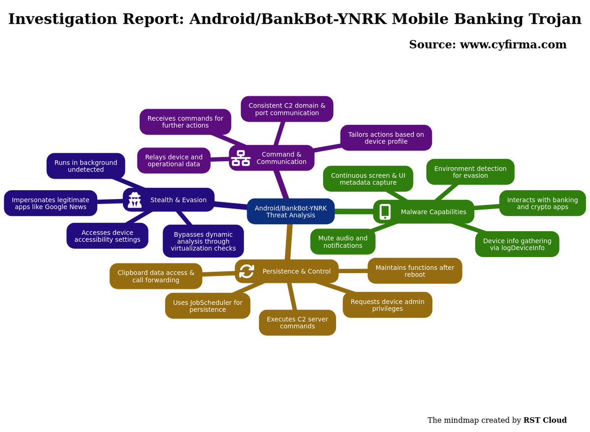 vírus celular criptomoedas