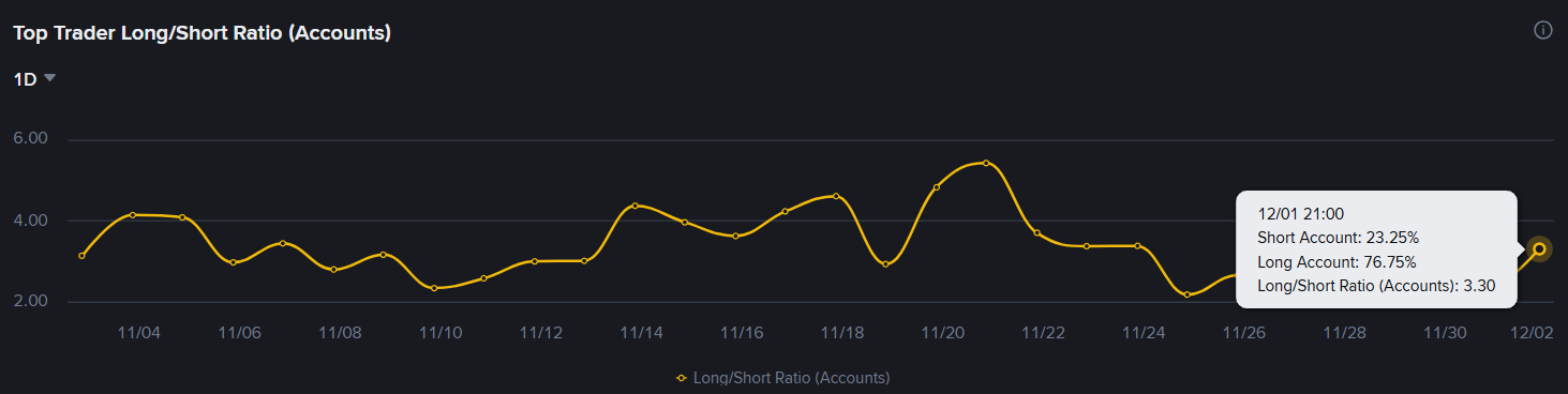 Operação das baleias de futuros de Ethereum (ETH) na Binance