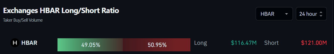Ordens de compra e venda de Hedera (HBAR) nas exchanges. Fonte: Coinglass