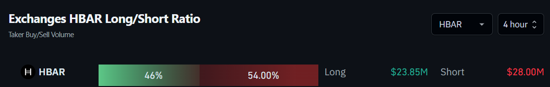 Ordens de compra e venda de Hedera (HBAR) nas exchanges. Fonte: Coinglass