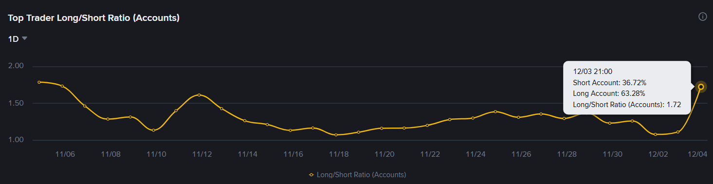 Movimentação das baleias de futuros de Hedera (HBAR) na Binance