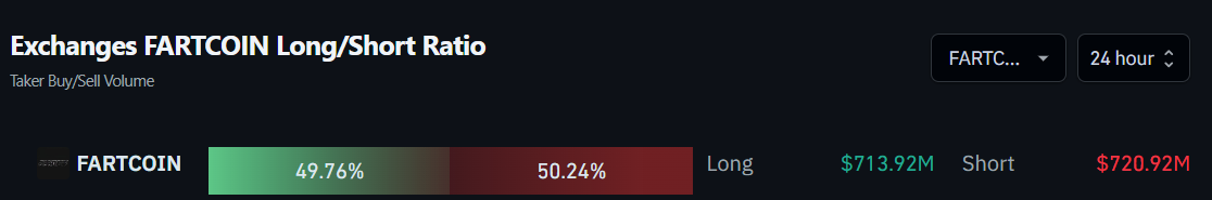 Ordens de compra e venda de Fartcoin (FARTCOIN) nas exchanges. Fonte: Coinglass