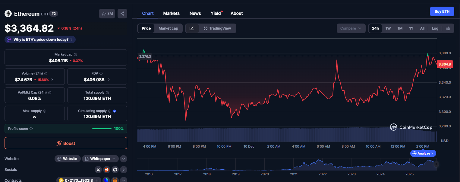 Comprar altcoins Ethereum