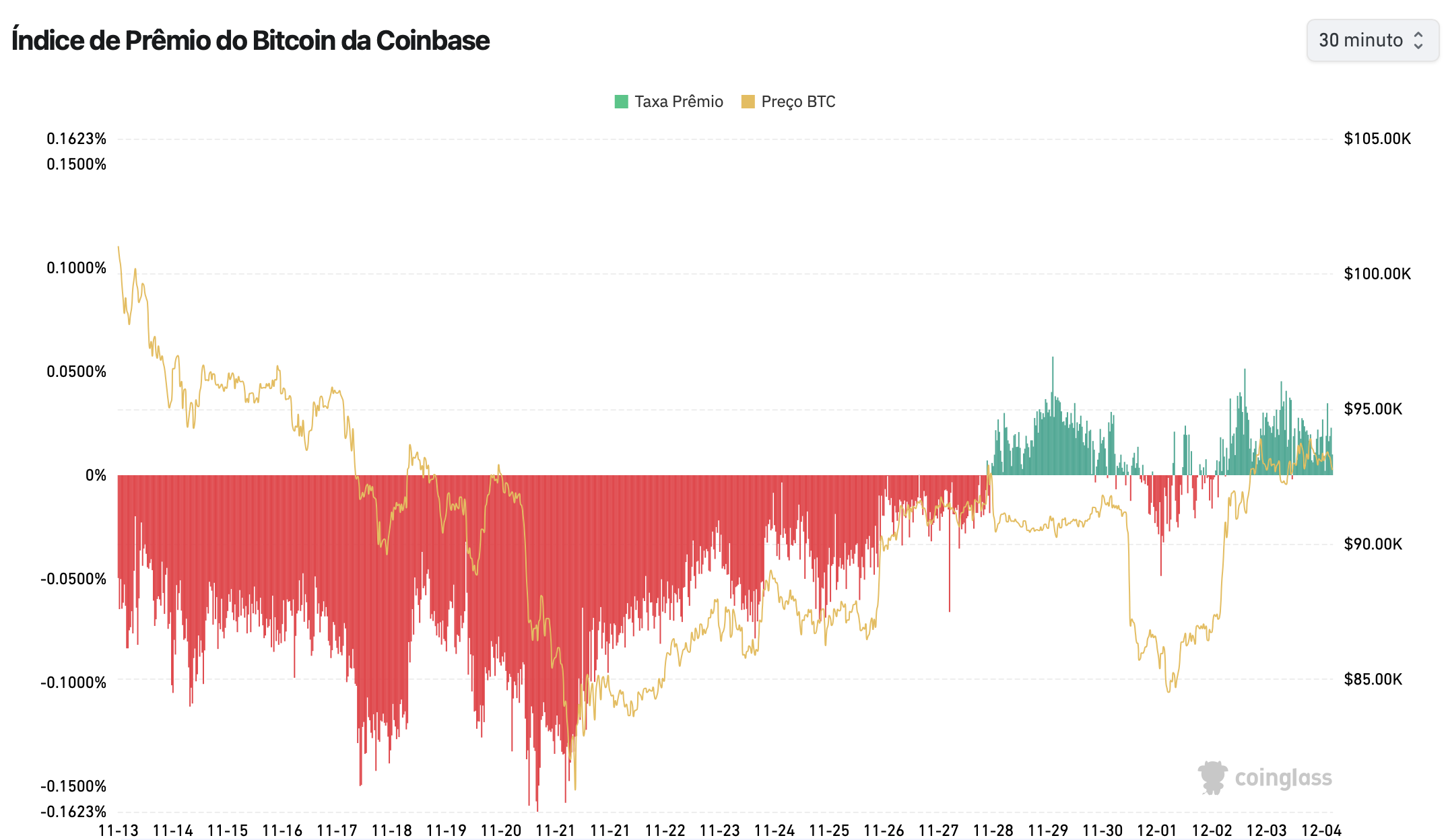 Coinbase Premium Index