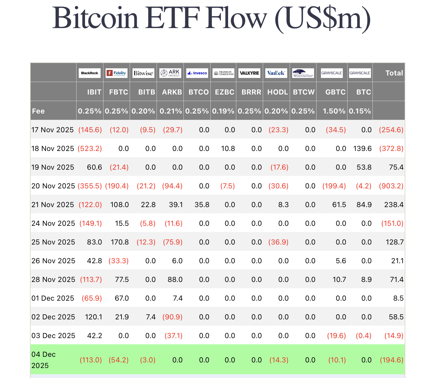 ETFs de Bitcoin