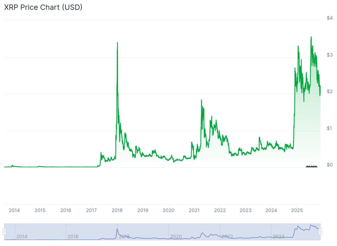 altcoins promissoras: XRP