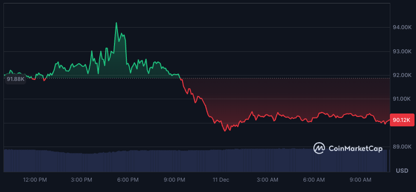 Gráfico Bitcoin Coinmarketcap