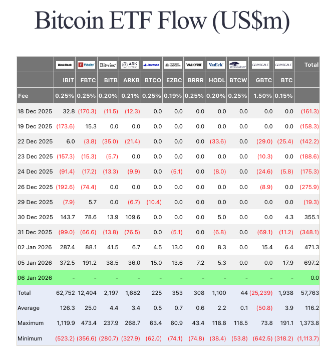 Bitcoin ETF Flow