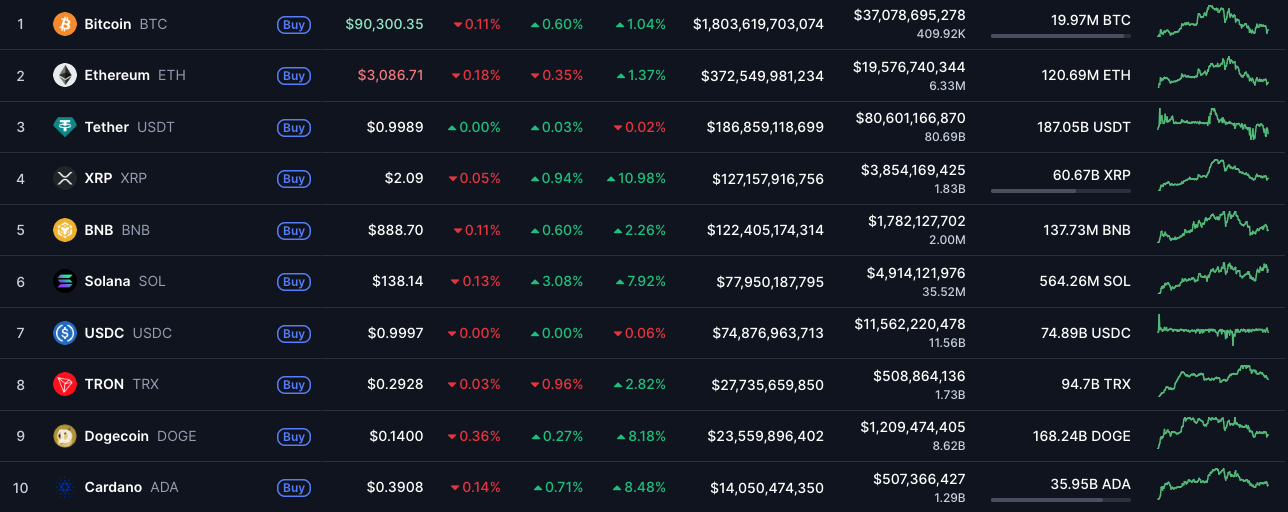 Fonte: Coinmarketcap