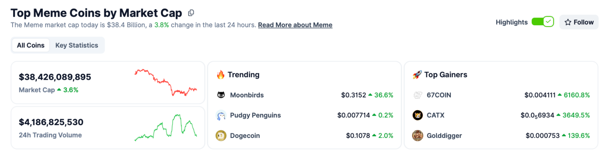 Top MemeCoin Coinmarketcap