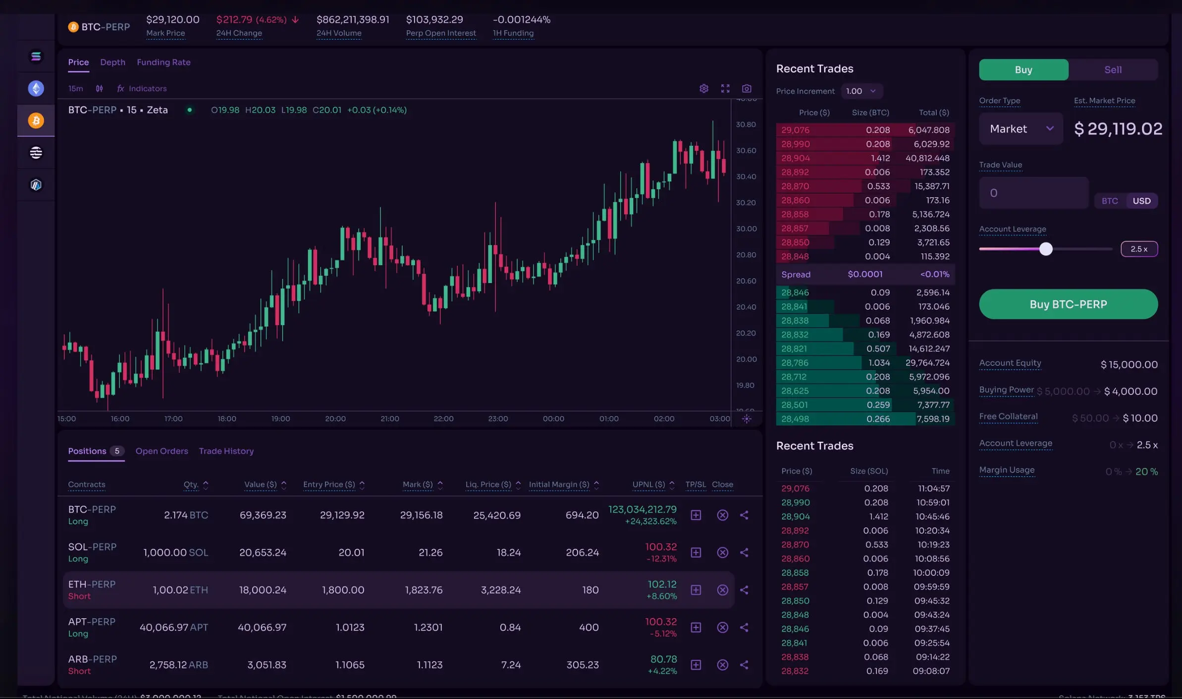 Trading interface showing Bitcoin perpetual contract price and market data.